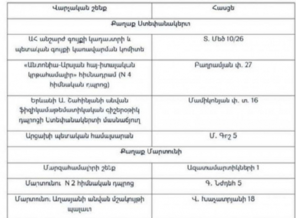 Հովհարային անջատումների պատճառով սննդամթերքի վաճառքի մի քանի կետեր 2 ժամ չեն սպասարկվի․ ցանկ